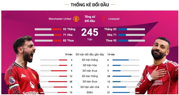 "Derby nước Anh" định đoạt vé vàng (Ngoại hạng Anh) - 1