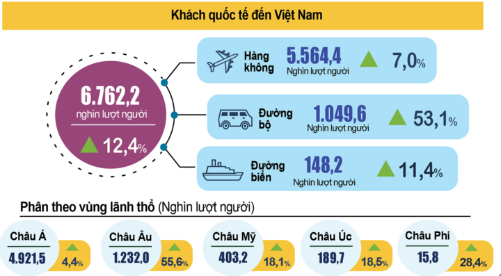 Cục Thống kê.