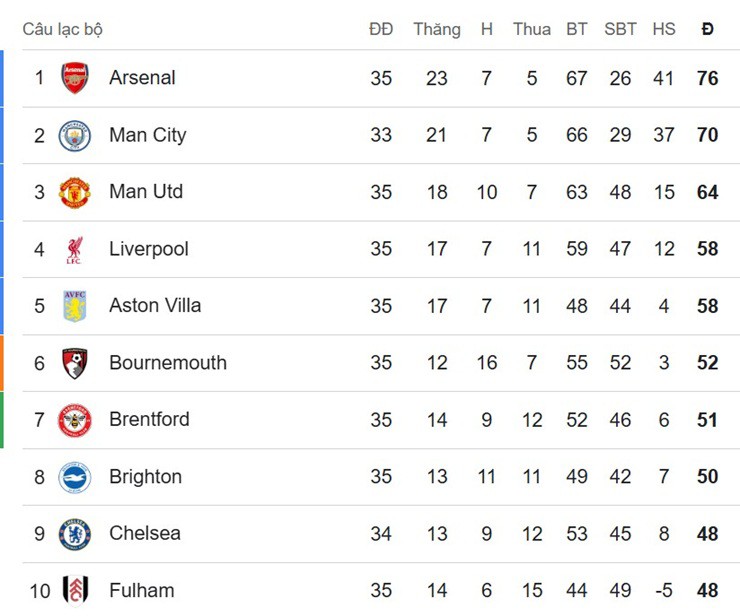 MU đoạt vé dự Cúp C1, Tottenham thắp hy vọng trụ hạng - 3