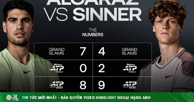 Sinner lập kỷ lục vô tiền khoáng hậu, san bằng số danh hiệu lớn với Alcaraz