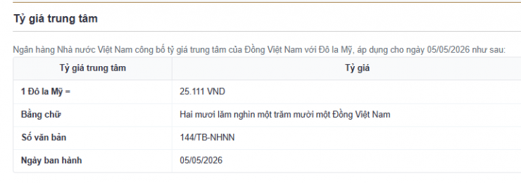 Tỷ giá USD/VND hôm nay 5/5: DXY phục hồi, thị trường chợ đen vượt lại ngưỡng 26.700 đồng - 2