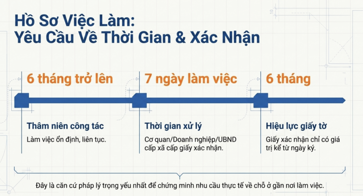 Điều kiện mua nhà ở xã hội tại Hà Nội khi nhà cách nơi làm việc từ 20 km - 6