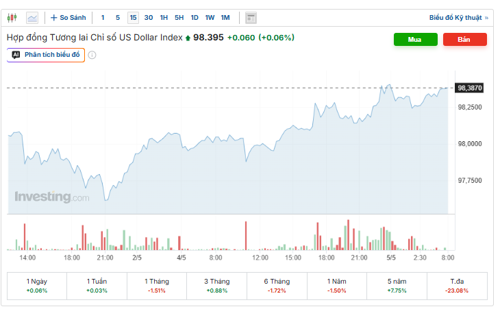 investing.com.