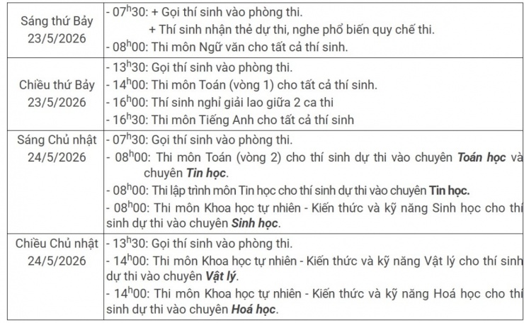 Gần 1.100 hồ sơ, tỷ lệ chọi “khốc liệt” nhất - 2