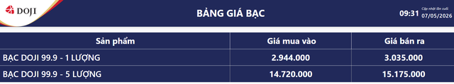 Giá bạc hôm nay 7/5: Bạc trong nước bất ngờ chạm đỉnh - 4