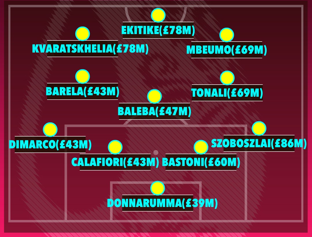 "Maradona mới" tiếc nuối cùng sao MU - 5