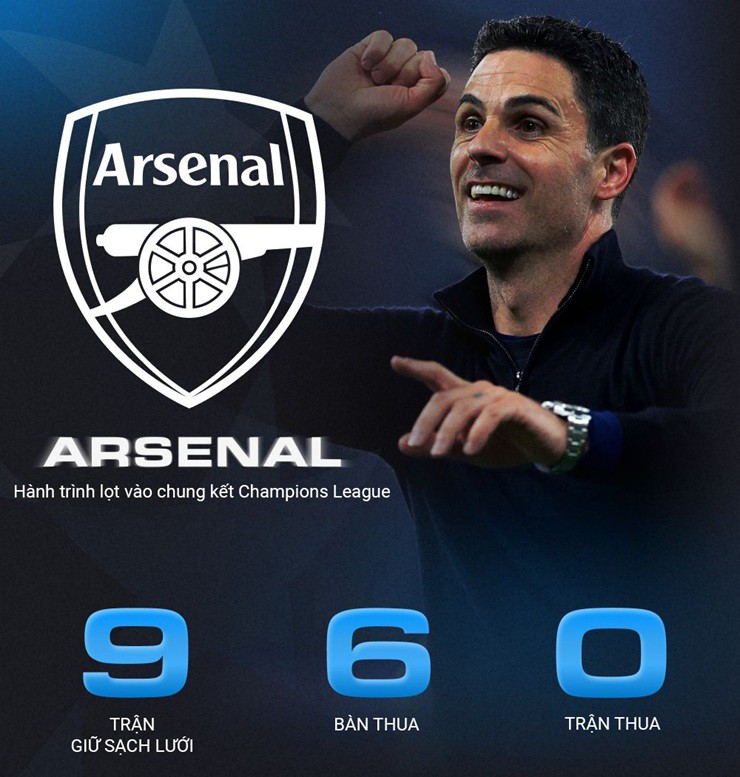 Thống kê của Arsenal trong hành trình lọt vào chung kết Cúp C1 mùa này