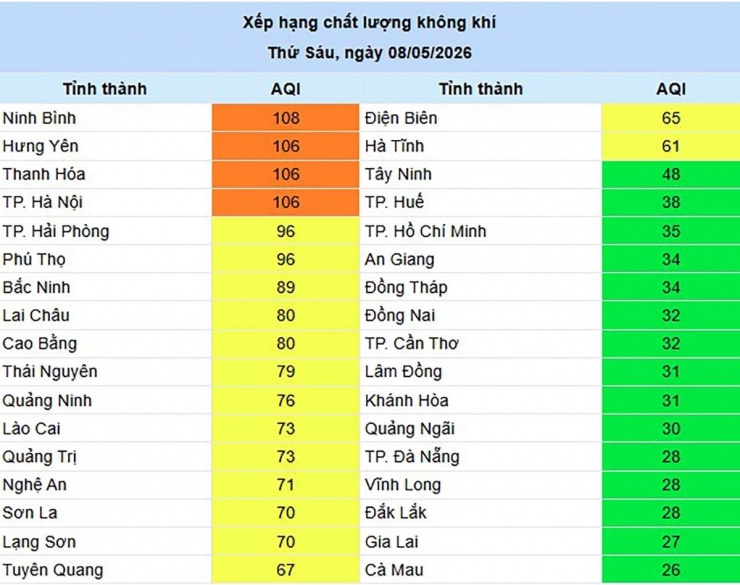 Xếp hạng chất lượng không khí thứ Sáu, ngày 8/5