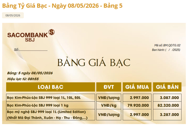 Giá bạc Sacombank-SBJ hôm nay 8/5.