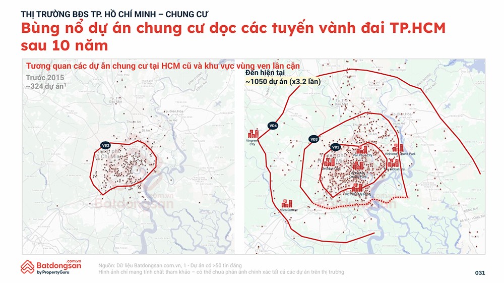 Bản đồ cho thấy sự dịch chuyển rõ nét của thị trường: Sau 10 năm, các dự án dọc vành đai TP.HCM tăng hơn 3 lần, minh chứng cho quy luật vành đai mở đến đâu, mặt bằng giá và đô thị bứt tốc đến đó. (Nguồn: Dữ liệu Batdongsan.com.vn)