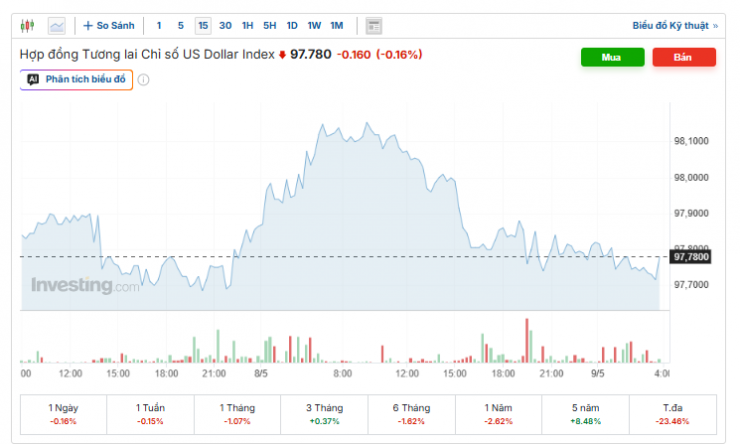investing.com