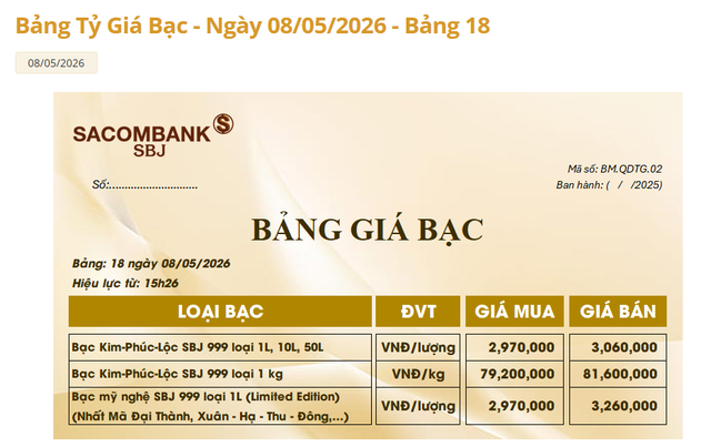 Giá bạc Sacombank-SBJ hôm nay 9/5.