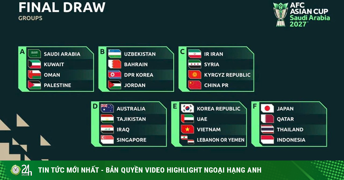 Báo Hàn Quốc xem ĐT Việt Nam là "ngựa ô" ở Asian Cup, kỳ vọng Son Heung Min
