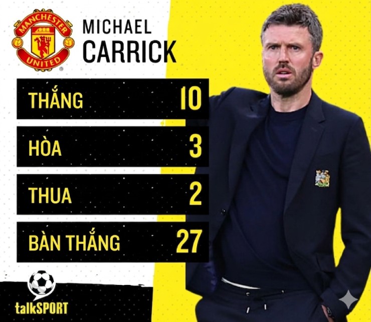 Fernandes lo hụt kỷ lục, Carrick mất điểm - 3