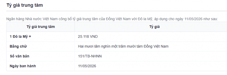 Tỷ giá USD/VND hôm nay 11/5: Thị trường chợ đen phục hồi đầu tuần - 2
