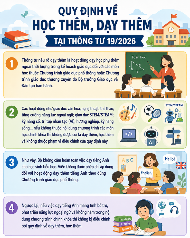 Một quy định mới về học thêm, dạy thêm có hiệu lực từ 15/5 - 1