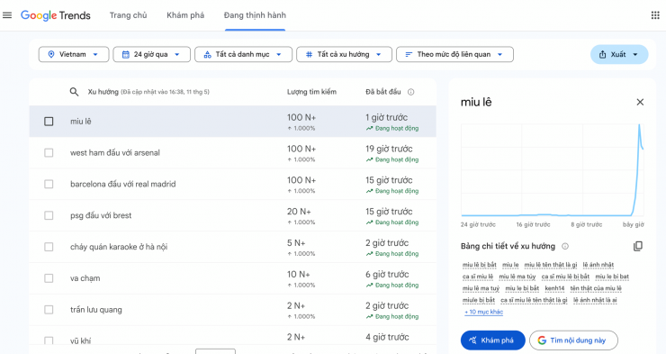 Từ khóa “Miu Lê” bất ngờ được tìm kiếm tăng vọt trên Google Trends - 1