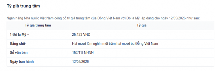 Tỷ giá trung tâm công bố ngày 12/5. Nguồn: sbv.
