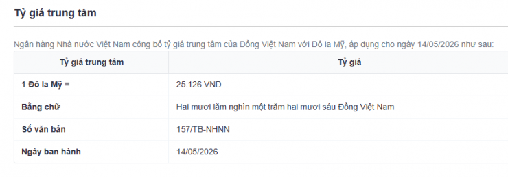 Tỷ giá trung tâm công bố ngày 14/5. Nguồn: sbv.
