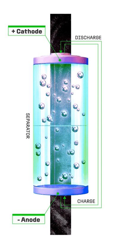 Pin silicon-carbon.