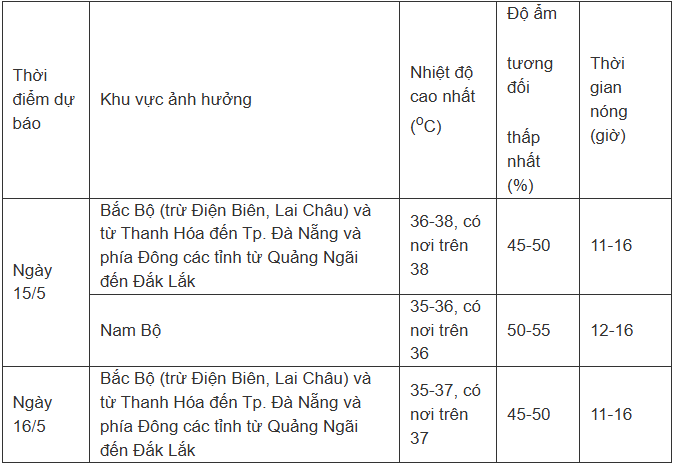 Khi nào miền Bắc có mưa giải nhiệt nắng nóng? - 2