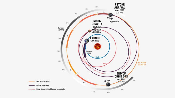NASA)
