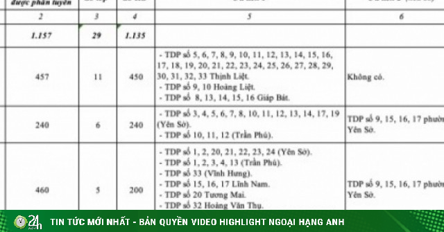 Tuyển sinh theo bản đồ số: Nỗi lo phân tuyến, phụ huynh đứng ngồi không yên