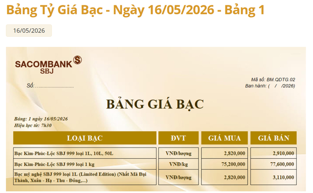 Giá bạc Sacombank-SBJ hôm nay 17/5.
