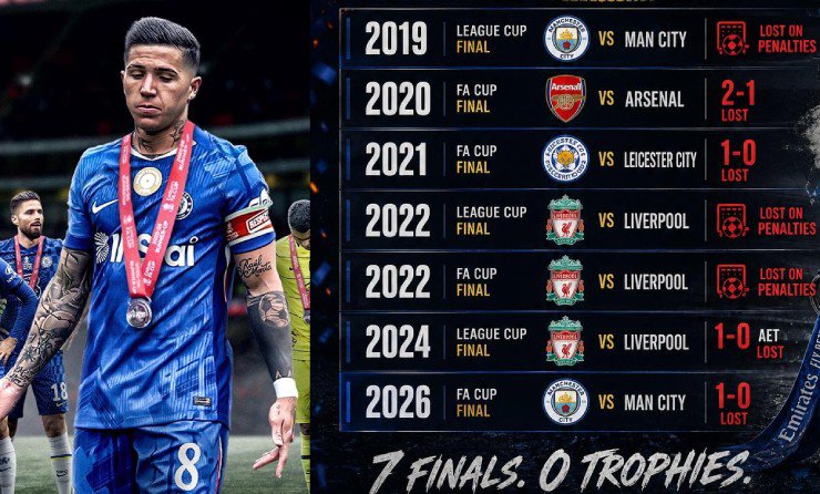 Pep đi vào lịch sử, Chelsea tái hiện bi kịch 57 năm - 3