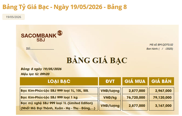 Giá bạc Sacombank-SBJ hôm nay 19/5.