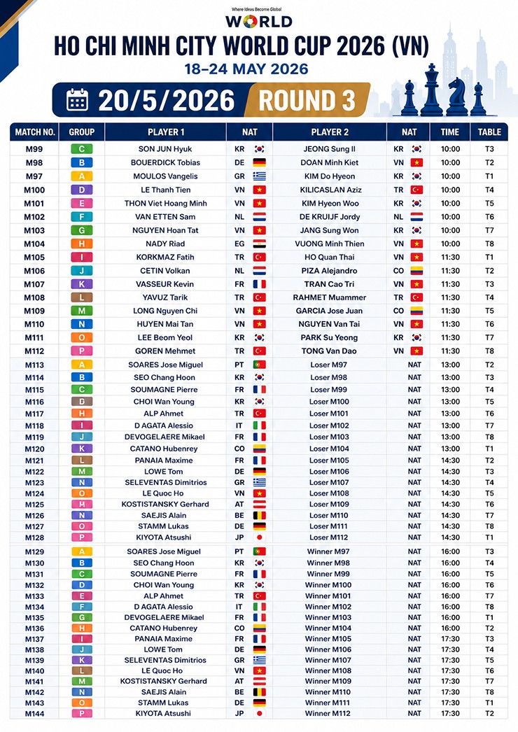 Lịch thi đấu Round 3 ngày 20/5 tại TP.HCM World Cup 2026