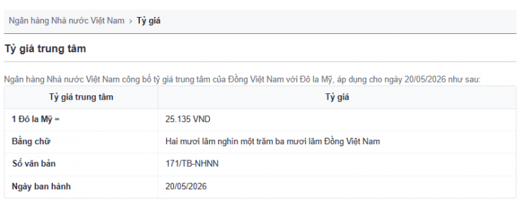 Tỷ giá trung tâm công bố ngày 20/5. Nguồn: sbv.