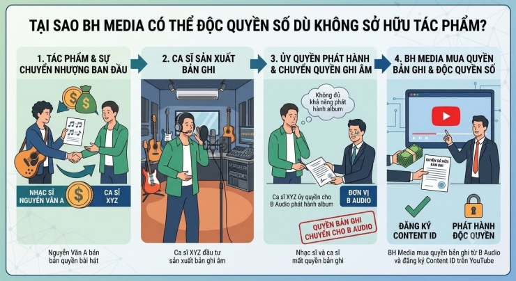 Trọng Hiếu