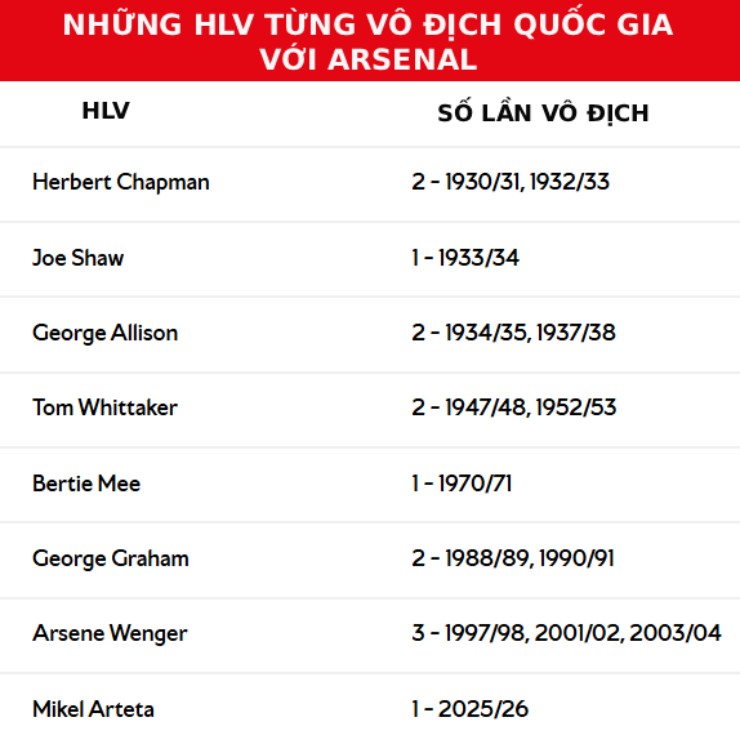 Ngất ngây "mưa" kỳ tích, Arteta đi vào lịch sử - 2