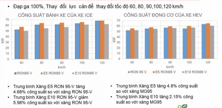 Chủ xe đời cũ tâm tư khi thời điểm bắt buộc sử dụng xăng sinh học E10 đến gần