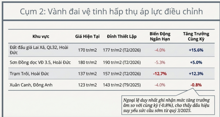 Giá đất nền tại loạt điểm nóng Hà Nội hiện ra sao sau cơn sốt? - 2