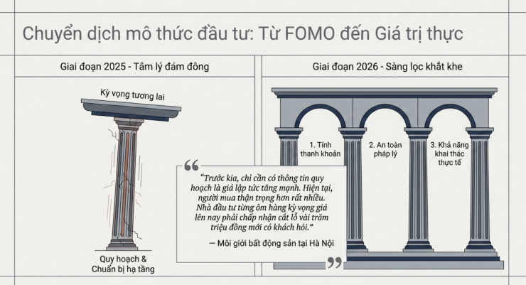 Giá đất nền tại loạt điểm nóng Hà Nội hiện ra sao sau cơn sốt? - 3