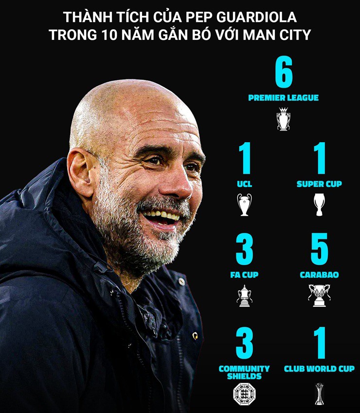 ĐT Anh & 3 điểm đến lộ diện - 2