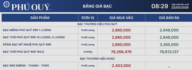 Giá bạc Ancarat hôm nay 23/5.
