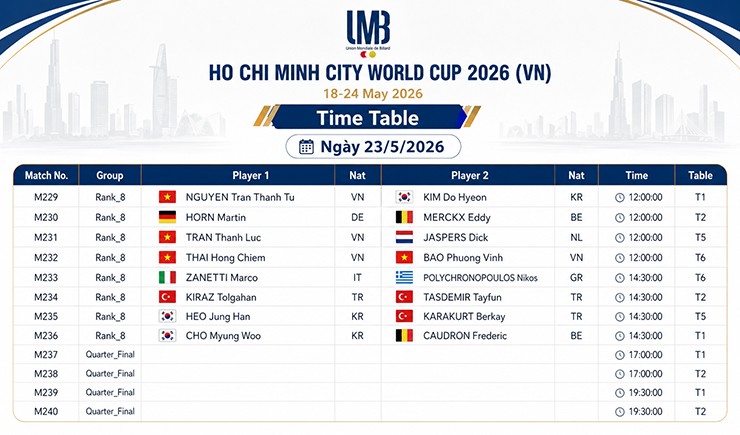 Lịch thi đấu trong ngày 23/5 của TP.HCM World Cup 2026