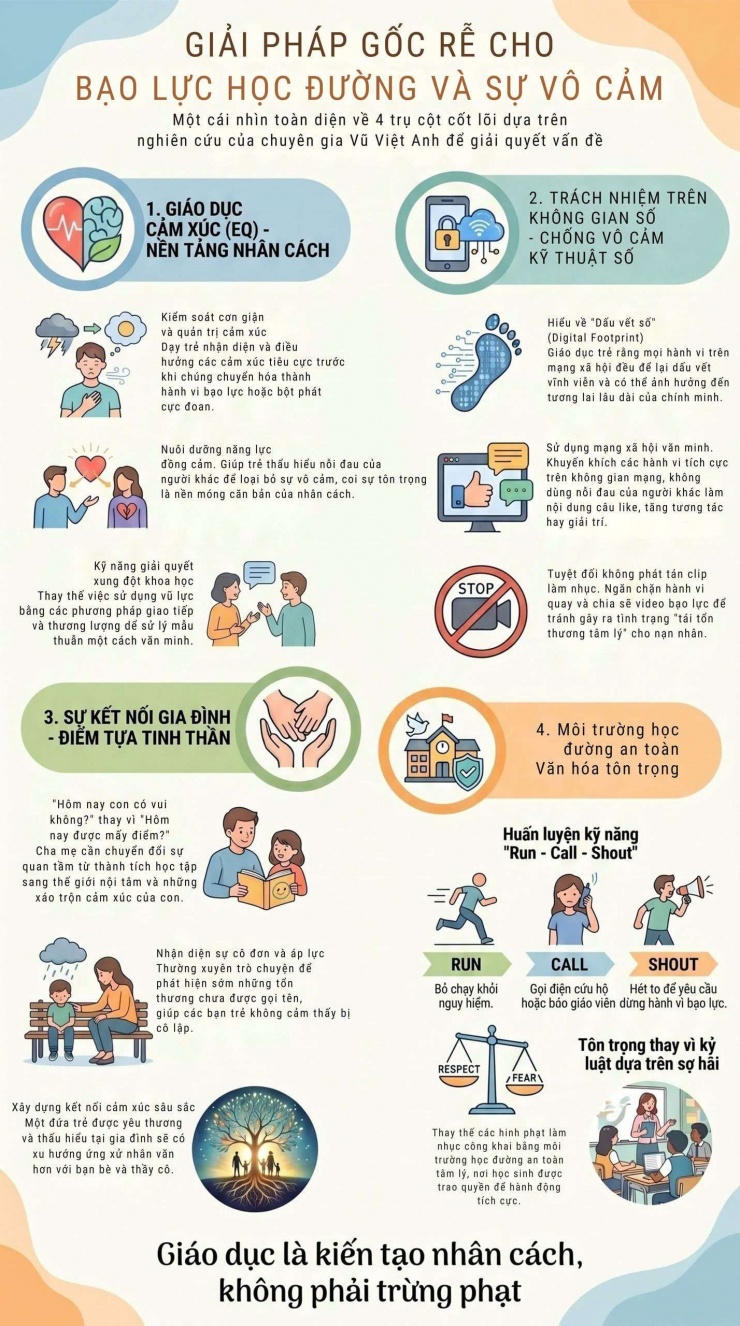 Vụ nữ sinh bị đánh hội đồng ở Phú Thọ: Giáo viên cho biết “vô cùng đau lòng, trăn trở” - 2
