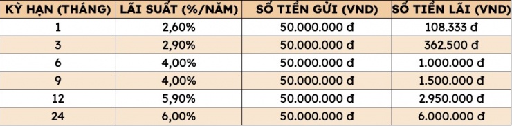 Gửi 50 triệu đồng ở Agribank về tay bao nhiêu tiền? - 2