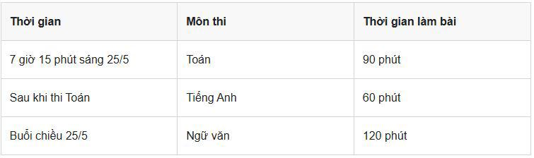 Đáp án môn Toán vào lớp 10 năm 2026 Hà Tĩnh nhanh nhất - 9