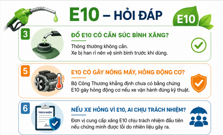 Những điều cần biết về xăng E10 trước ngày bán đại trà 1-6