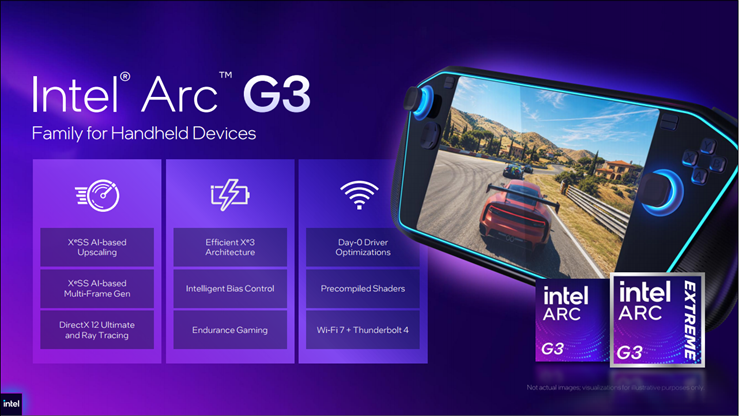 Intel tung chip đồ họa Arc G-series cho máy chơi game và thư viện AI cho robot - 2