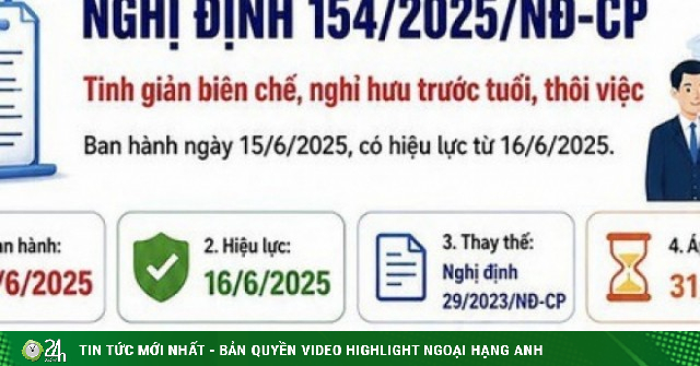infographic: Toàn cảnh chính sách tinh giản biên chế theo Nghị định 154