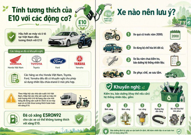 Theo Bộ Công Thương, hầu hết ôtô, xe máy hiện nay đều tương thích với xăng sinh học E10.