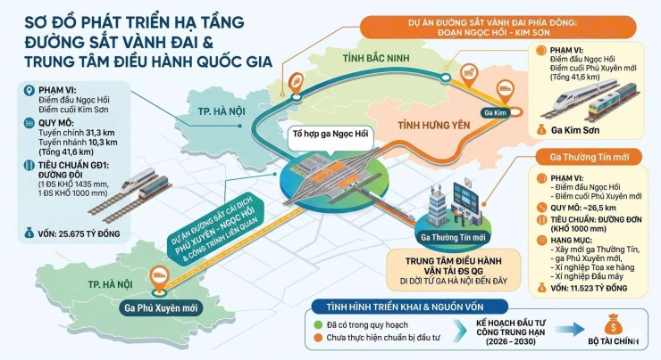 Về phương án đầu tư, Bộ Xây dựng, Bộ Xây dựng cho biết, chưa được bố trí vốn, nên nếu Bộ Xây dựng triển khai nhanh nhất theo lệnh khẩn cấp cũng không kịp để hoàn thành trước năm 2030.
