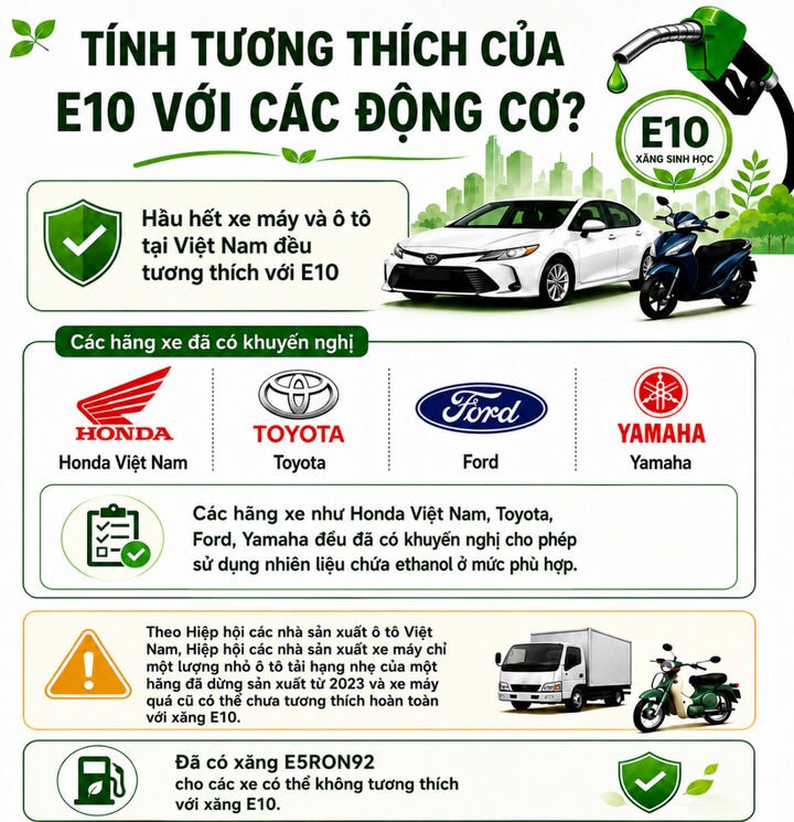 Một số lưu ý về tính tương thích của xăng E10.