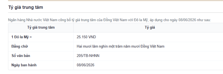 Tỷ giá USD/VND hôm nay 8/6: Thị trường chợ đen lao dốc